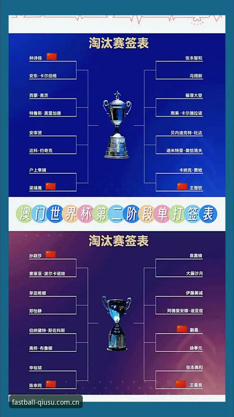 U17世界杯抽签结果解读教程：如何在球速体育官网追踪赛事动态